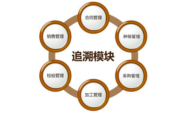 “身份”对农药行业很主要，，，，，，防伪追溯手艺之孝顺