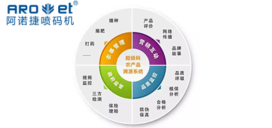 壹定发喷码|农贸市场要建设产品溯源制度